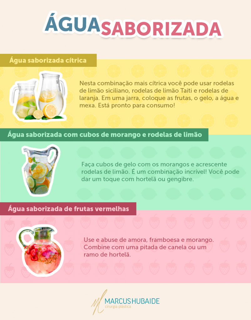 Infográfico Água Saborizada